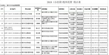 關(guān)于校外托餐機(jī)構(gòu)獲取食品小經(jīng)營核準(zhǔn)證（餐飲類）情況的公示